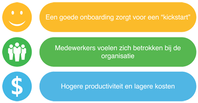 waarom onboarding